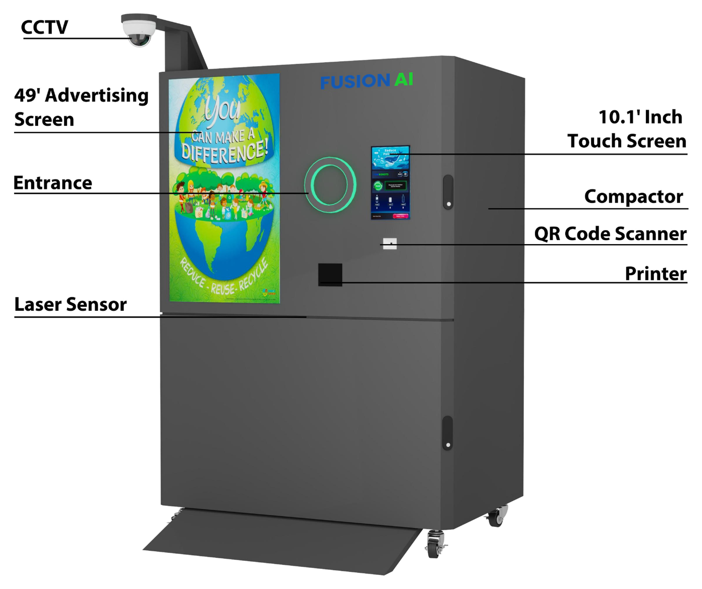 RVMF20 labelled components: CCTV, 49-inch advertising screen, entrance, touch screen, compactor, QR code scanner, printer, laser sensor